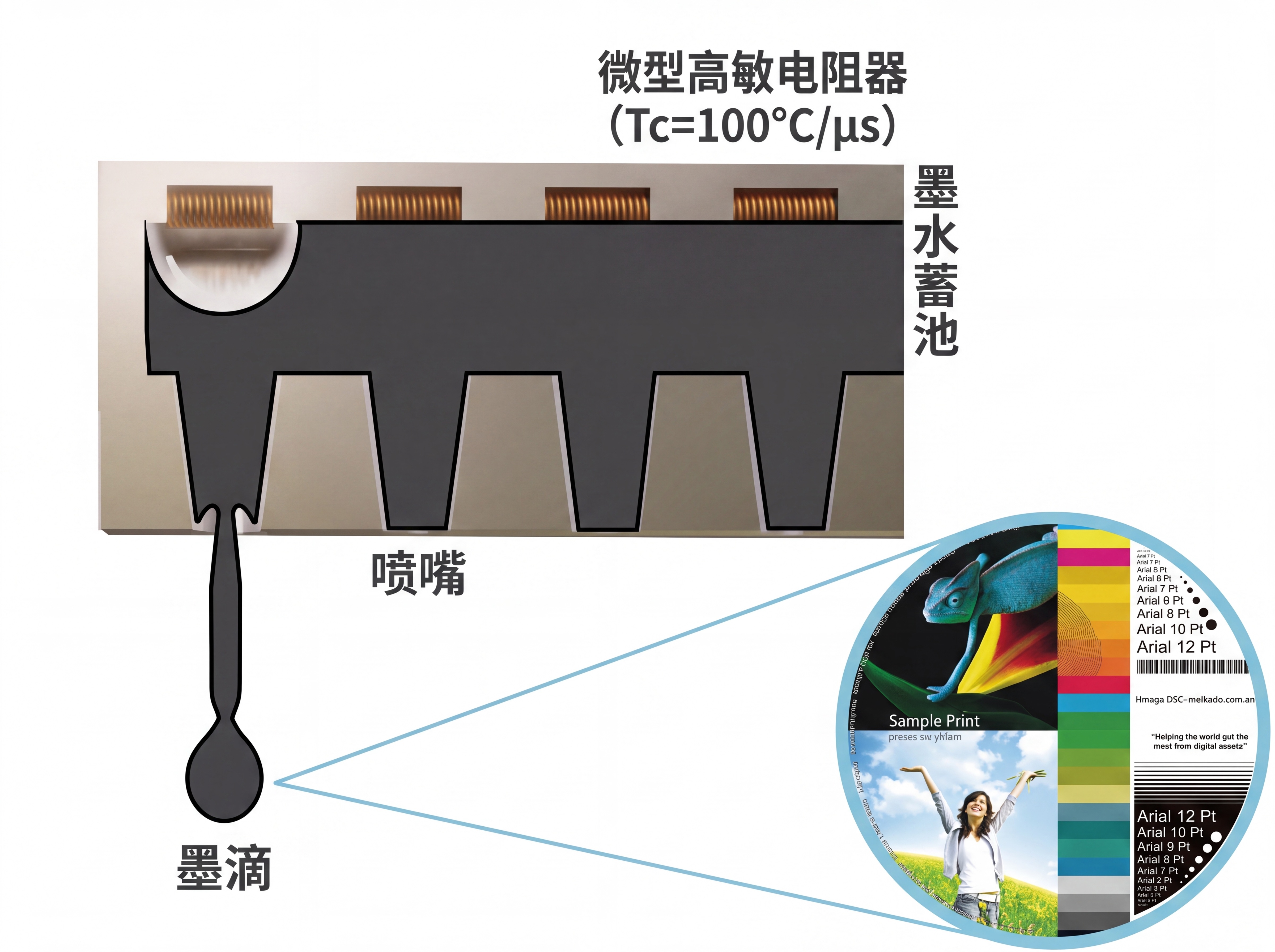 DP-4200 微电阻打印技术展示